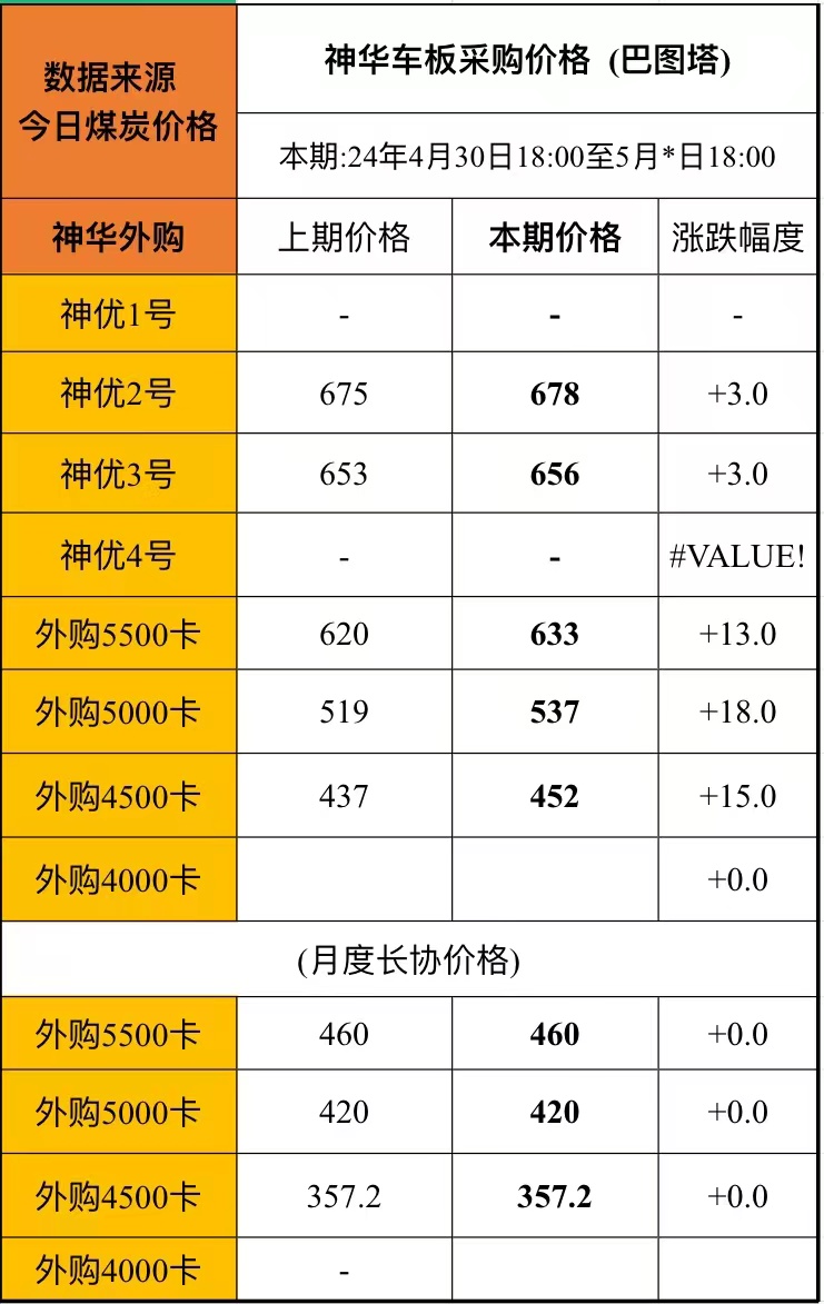 神华巴图塔外购.jpg