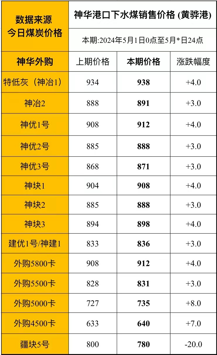 黄骅港下水煤20240430.jpg
